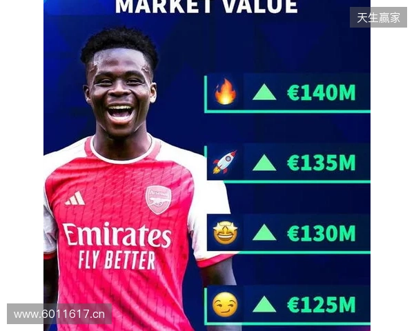 德转预热萨卡身价更新:最高涨至1.4亿欧,最低降至1.1亿